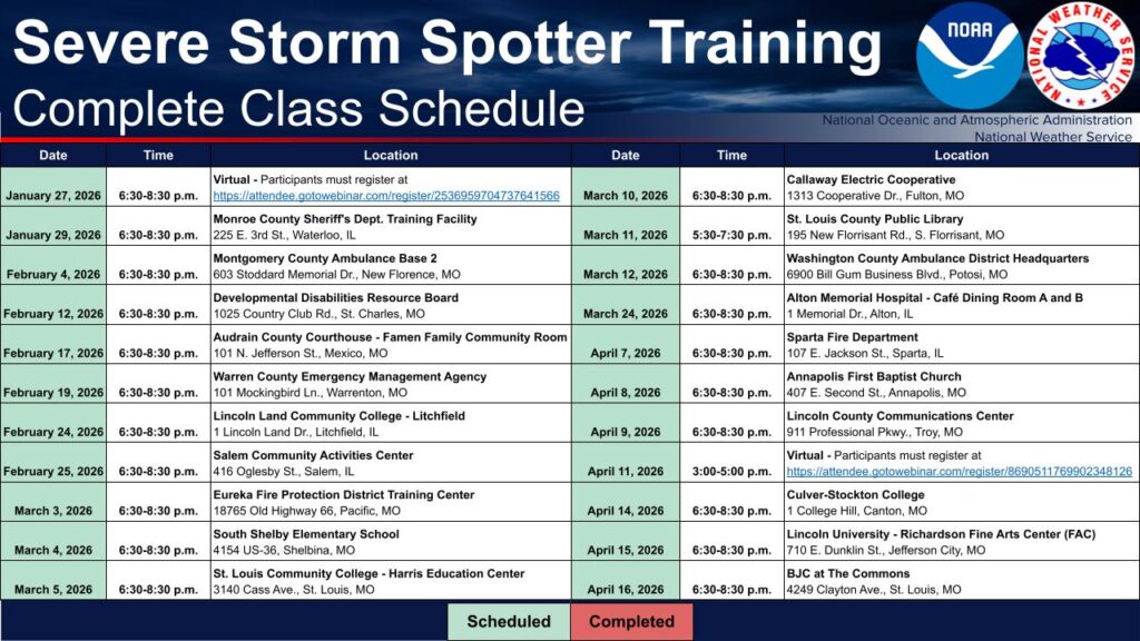 storym spotter class