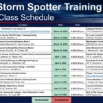 National Weather Service Announces 2026 Storm Spotter Training Schedule