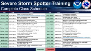 National Weather Service Announces 2026 Storm Spotter Training Schedule