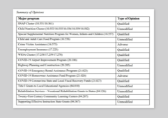 WATCH: Pritzker says receipts shown ‘all the time’ as audits show weaknesses