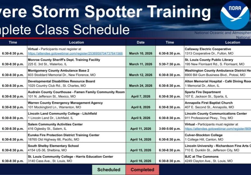 storym spotter class